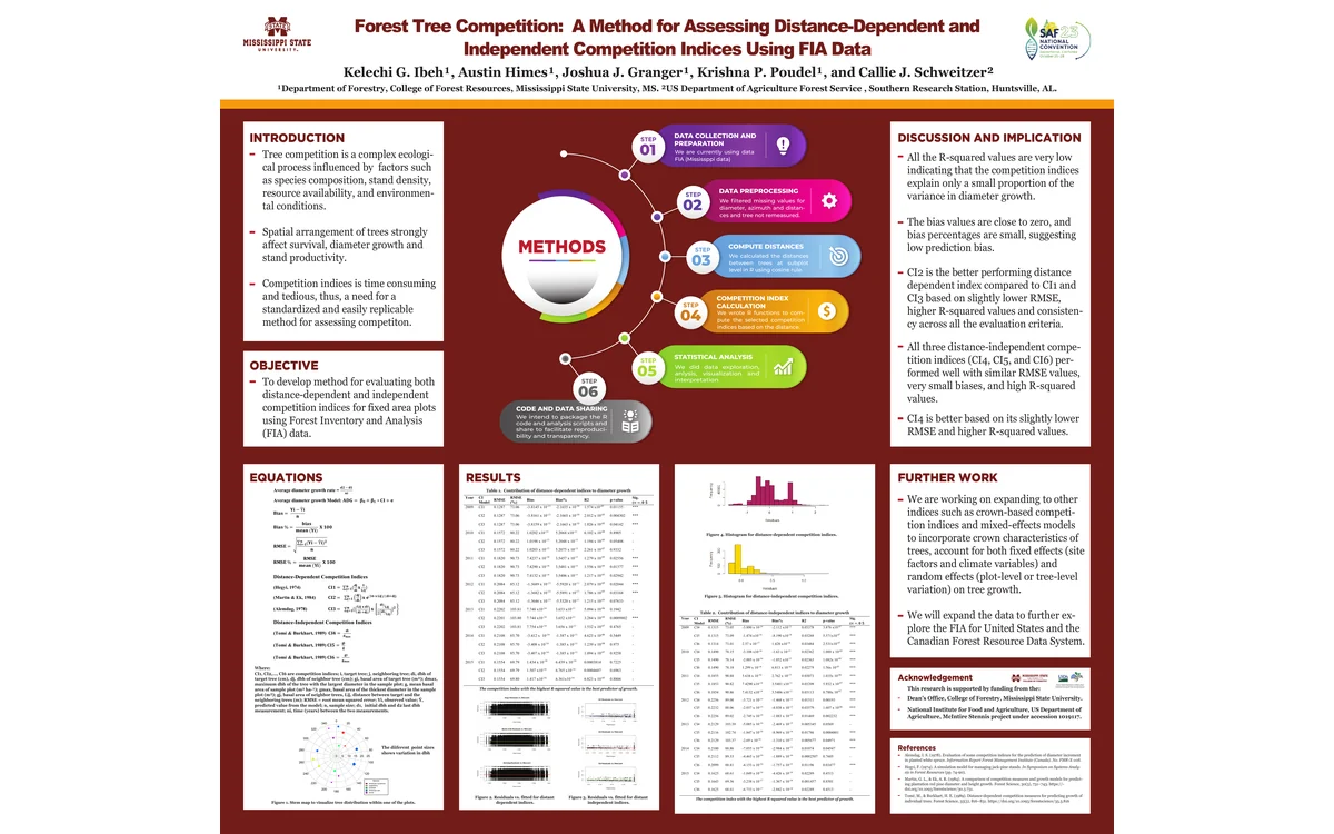 Poster: Forest Tree Competition: A Method for Assessing Distance-Dependent and Independent Competition Indices Using FIA Data
